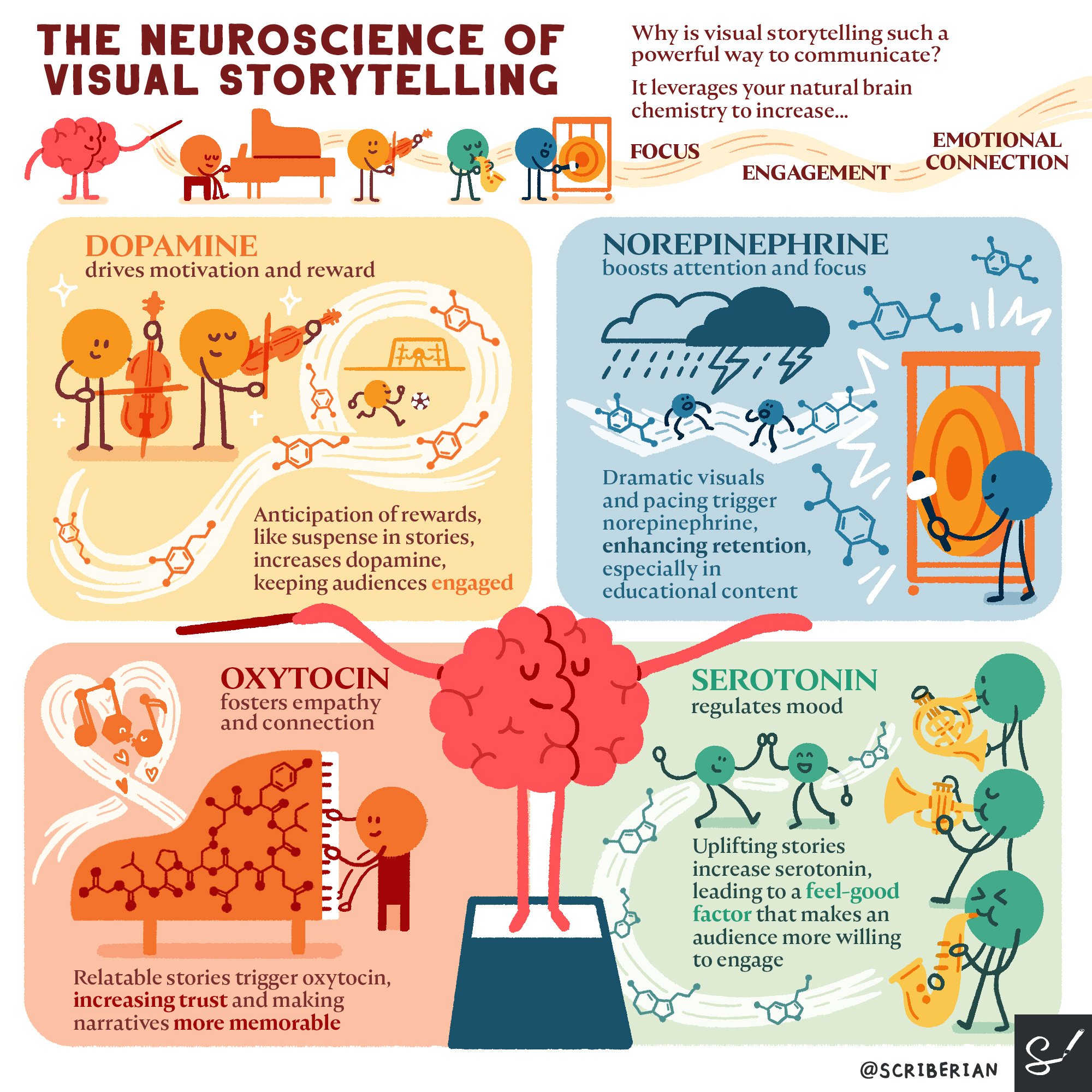 0. neuroscience_finaleverything