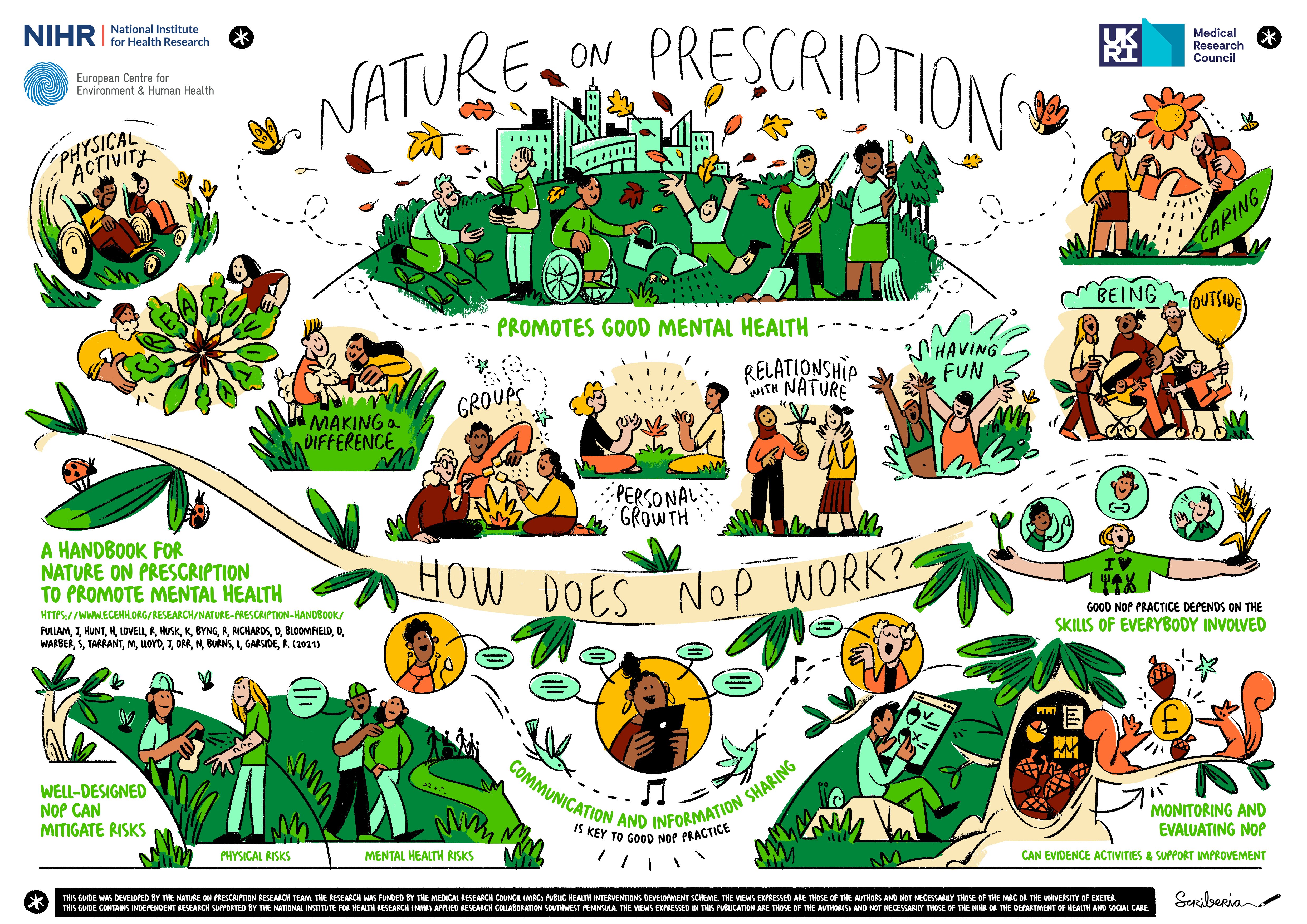 Nature on Prescription Infographic