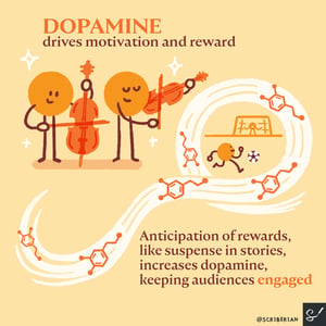 2. neuroscience_finaldopamine