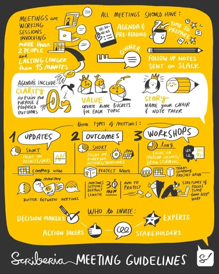 23.08_sketchnote_scriberia_meetings_guidelines_V4_MS.jpg