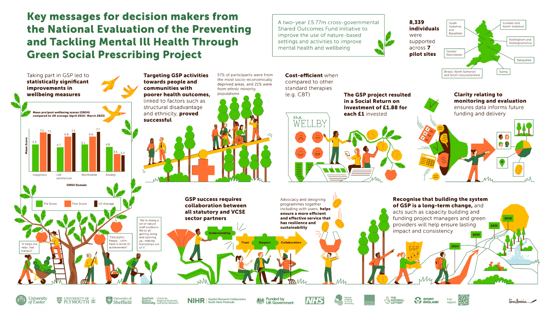 Green social prescribing_LinkedIn_5