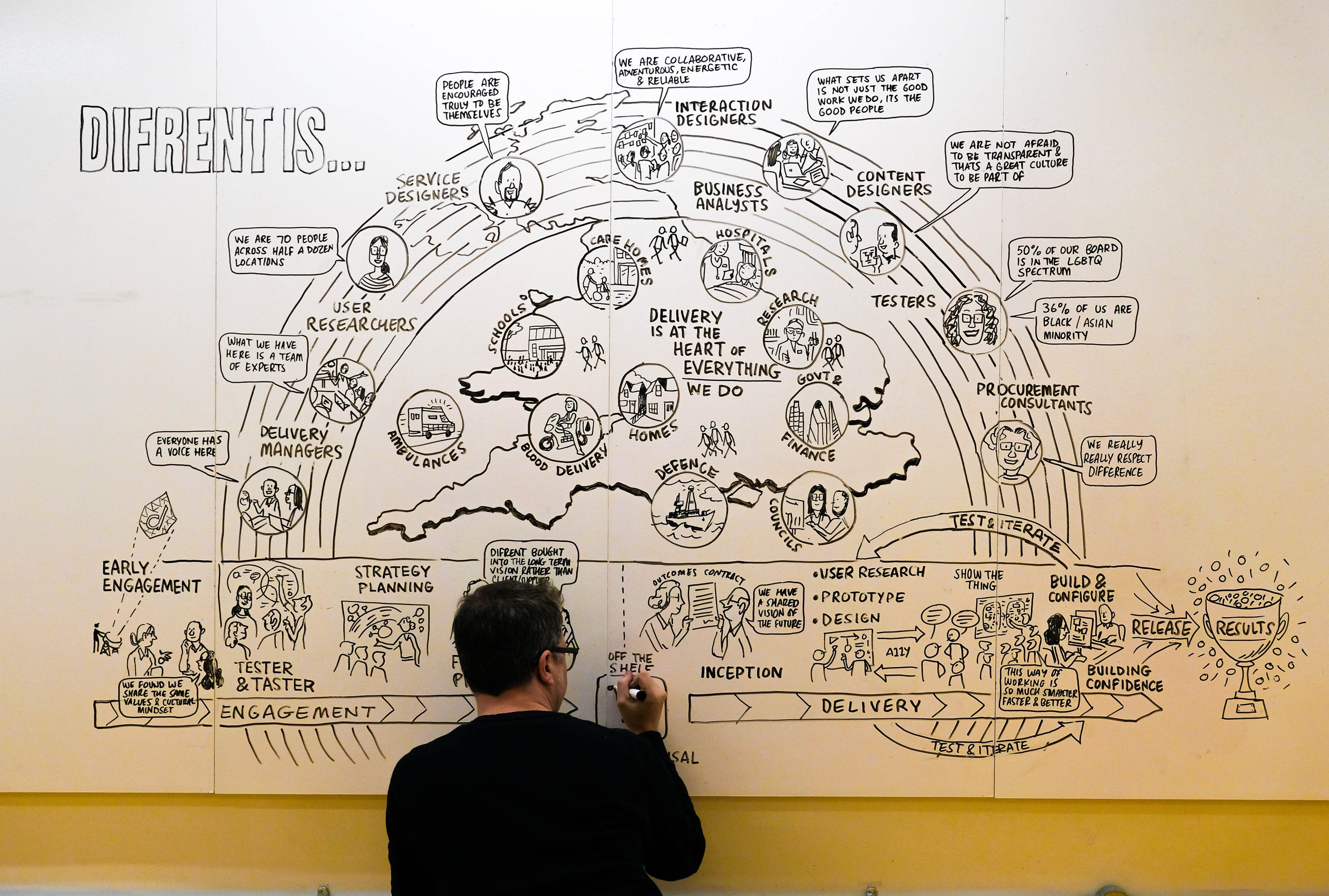 Scriberia vision mapping