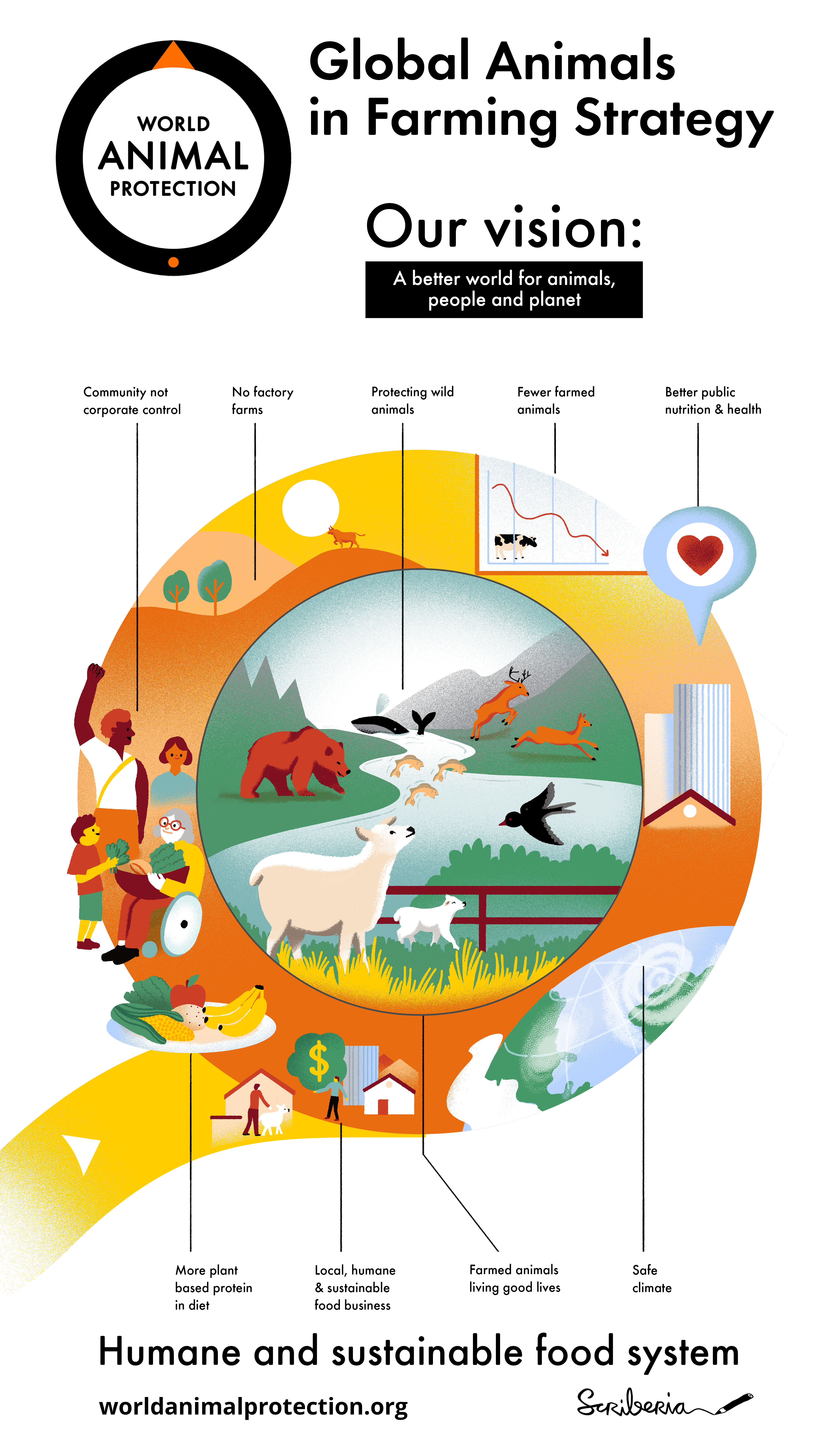 2894WORL_WORLD ANIMAL PROTECTION 10 YEAR STRATEGY_V11_vision