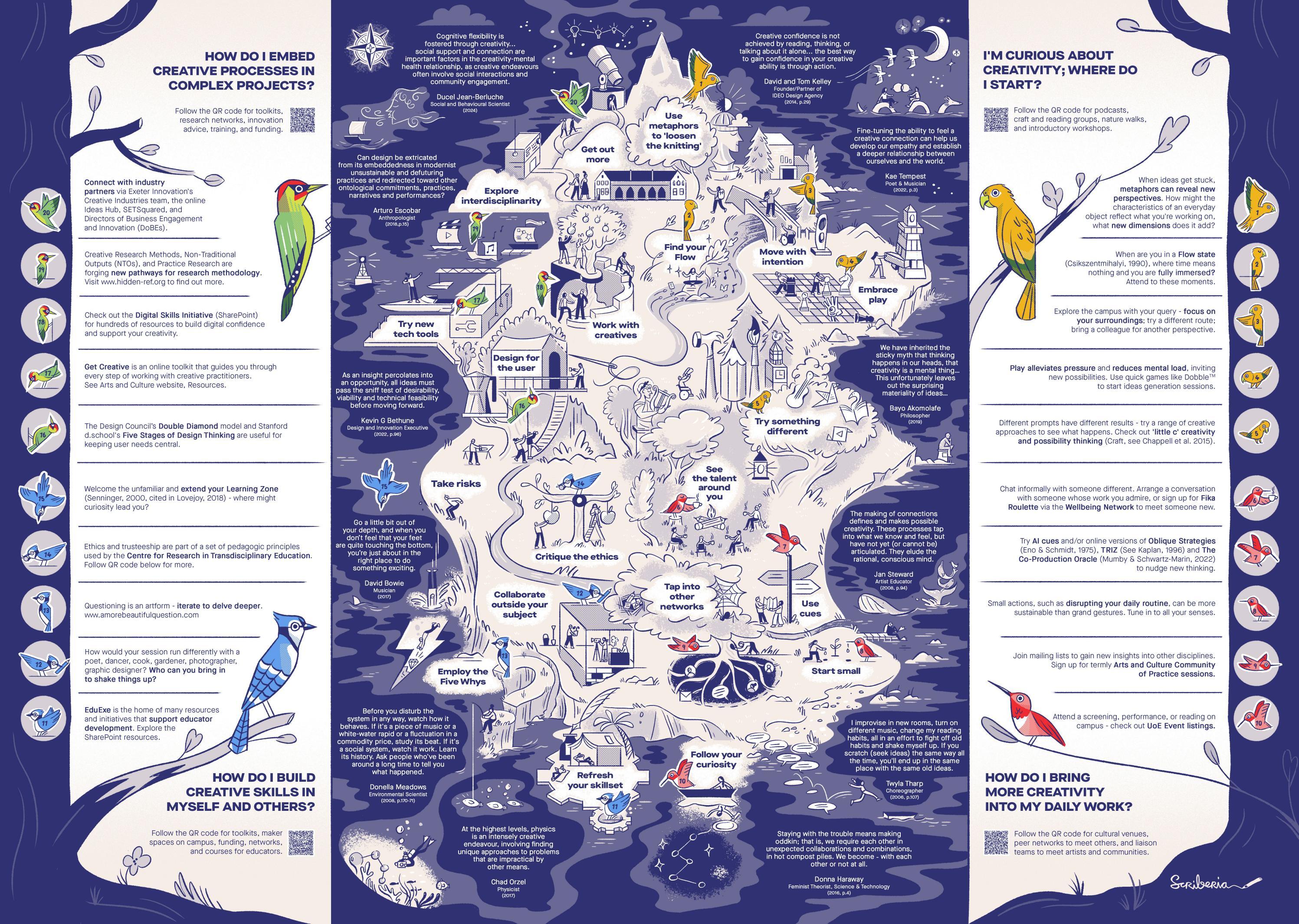 Scriberia's visual guide to creativity at Exeter University 