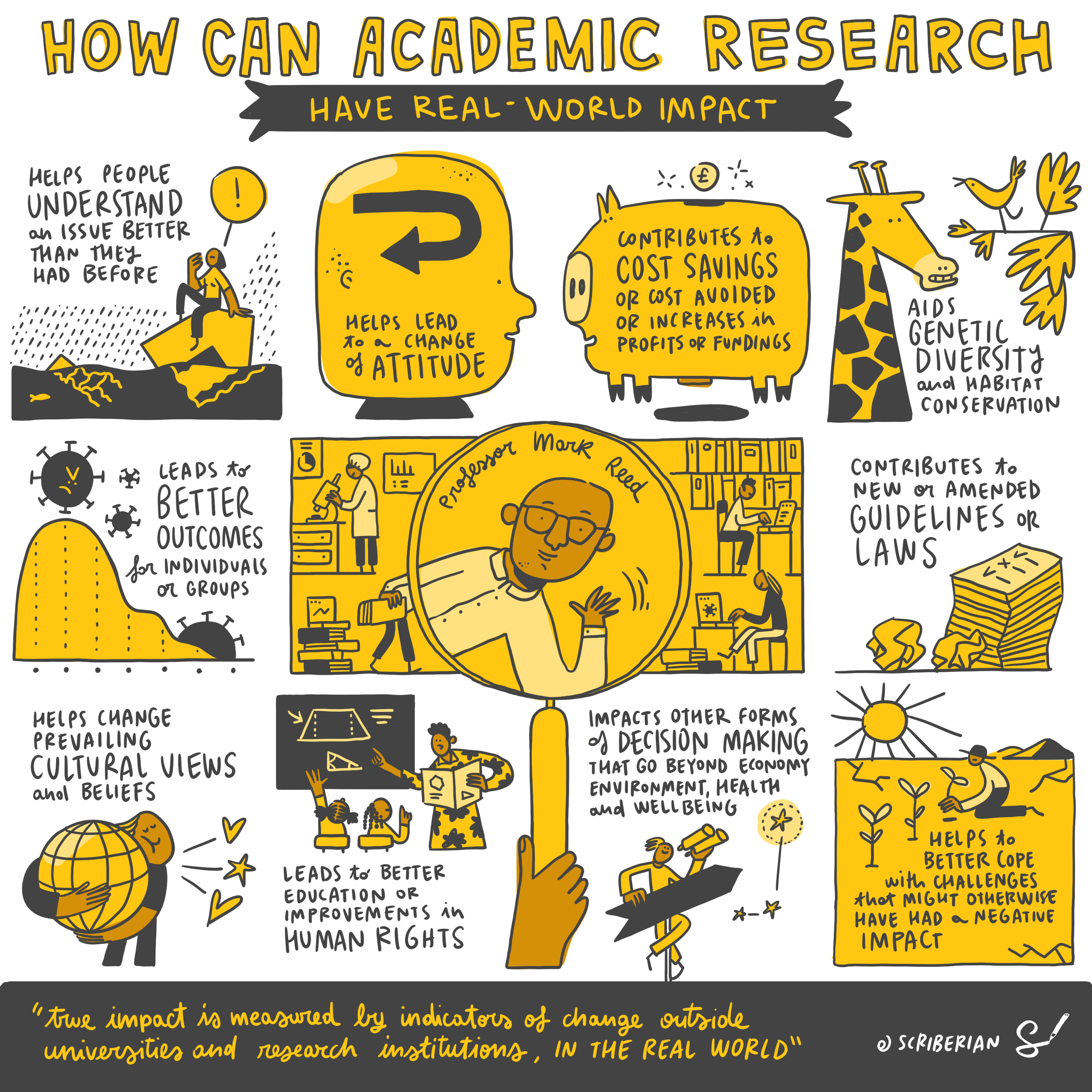 23.04_sketchnote_research impact_V2_DE