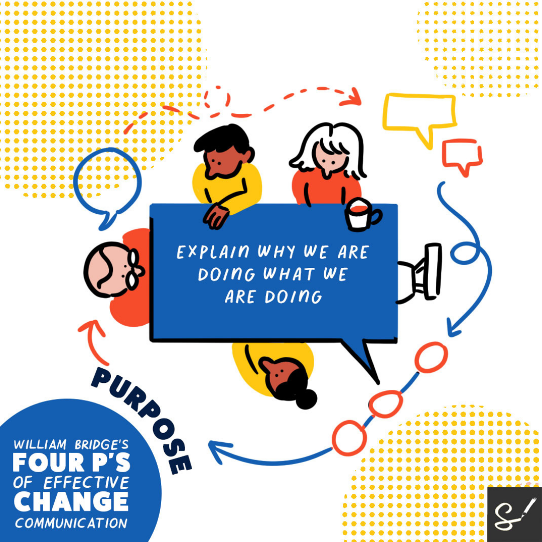 Scriberia Four Ps of change communication  - purpose: four people sit around a table discussing the purpose of change