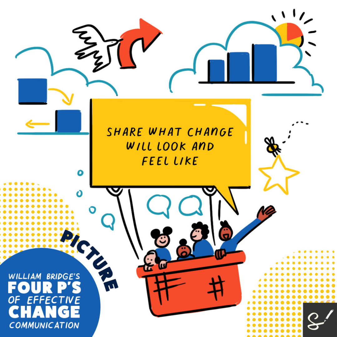The four ps of communication _LinkedIn_4